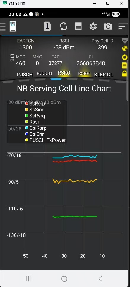 NR Serving Cell Line Chart